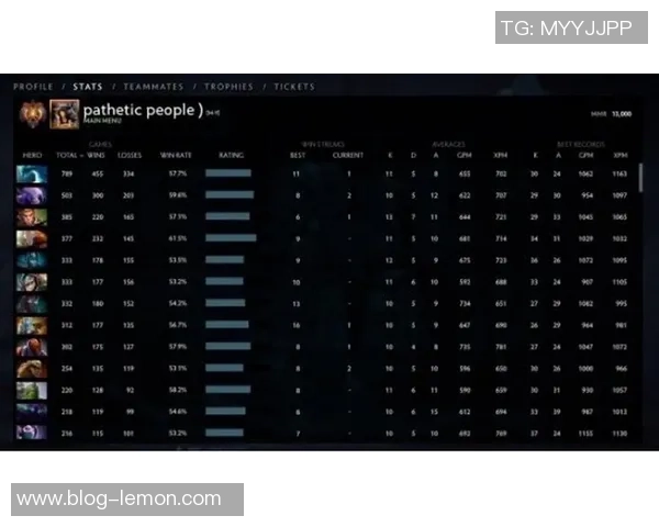 DOTA2最新实力排名揭晓JDG战队稳居榜首引发热议 DOTA2最新实力排名揭晓JDG战队稳居榜首引发热议